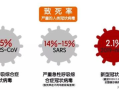  中国非典是什么时间开始的疫情呢(中国非典是在什么时候发生的)