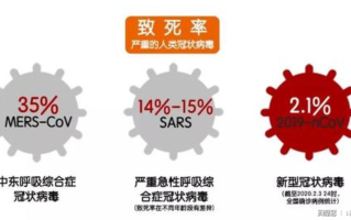  中国非典是什么时间开始的疫情呢(中国非典是在什么时候发生的)