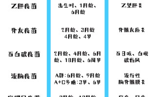  疫苗有效几年可以打(疫苗有效几年可以打新冠疫苗)