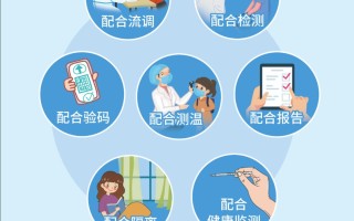  疫情在什么时候得到了控制(疫情什么时候得到的控制)