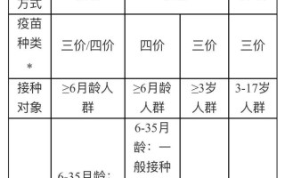  现在病毒疫苗有几种疫苗(现在病毒疫苗有几种疫苗了)