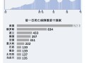  全球疫情最新感染人数消息(全球最新疫情感染最新数据)