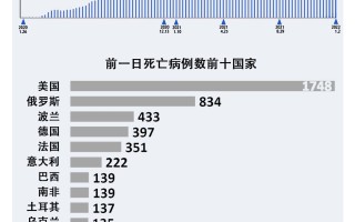  全球疫情最新感染人数消息(全球最新疫情感染最新数据)