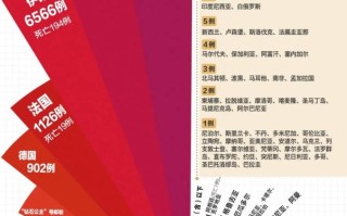  全球疫情排名榜最新排名榜图片下载(全球疫情排行榜图片)