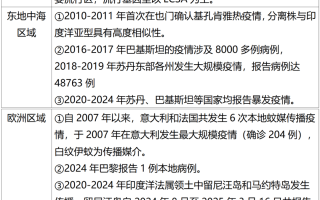  全球最新疫情排名表图片(全球最新疫情排名表图片大全)