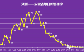  疫情结束具体时间表图片高清(疫情结束时间是几月几日)