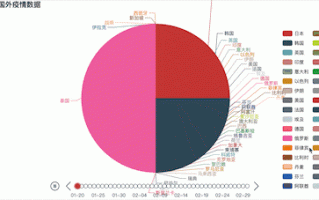  全球疫情事实动态最新消息(全球疫情最新动态实时报道)
