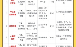  新冠疫情属于什么类病毒感染(新冠疫情是什么属的冠状病毒)
