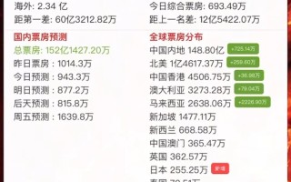  今天新增了(今天新冠疫情最新消息)