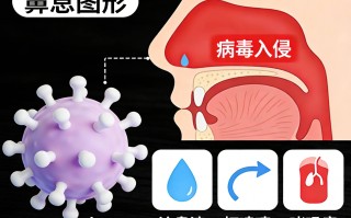  今年还有没有病毒(今年还有没有新冠病毒)