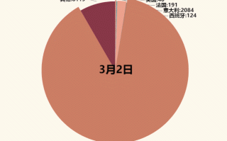  全球最新疫情实时动态分布图(全球海外疫情最新数据)
