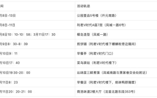  疫情最新确诊轨迹查询(还原本轮疫情确诊病例行动轨迹)