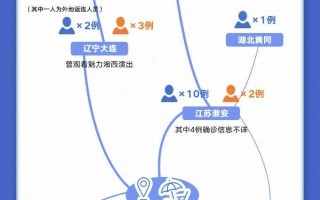  深圳疫情最新消息今天新增一例是哪个区(深圳疫情最新2021今天)