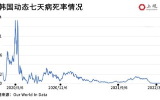  中国疫情开始的时间是几月几号(中国新冠疫情结束时间是几月几日)