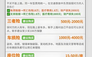  多少年的车不能买车损险了呢(12年以上的车不能买车损险)