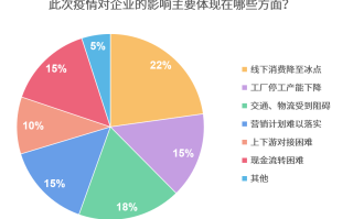  这次疫情的影响(疫情的原因是什么引起的)