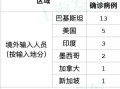  上海新冠疫情始末是什么(上海新冠疫情怎么样了)