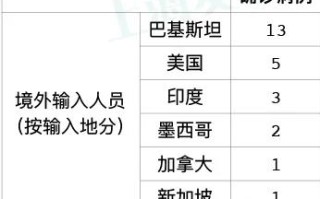  上海新冠疫情始末是什么(上海新冠疫情怎么样了)