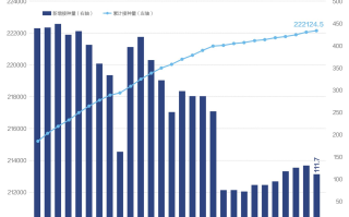 疫情中国最新数据消息今天新增多少例(疫情中国最新情况)