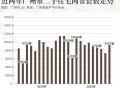  广州佛山房价大跌是真的吗还是假的呀(佛山房价38万一套是真的吗)
