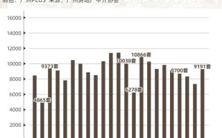  广州佛山房价大跌是真的吗还是假的呀(佛山房价38万一套是真的吗)