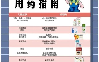  疫情常用药有哪些药(疫情常用药有哪些药名)