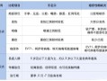  广东近期传染病毒最新消息数据(广东最新感染病毒)