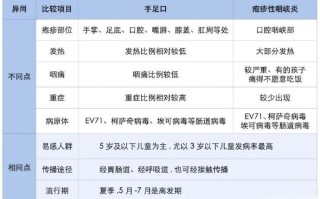  广东近期传染病毒最新消息数据(广东最新感染病毒)