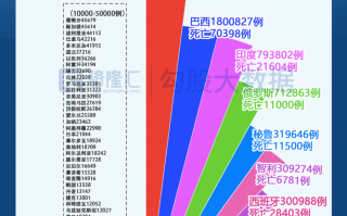2021最新全球疫情排行表格的简单介绍