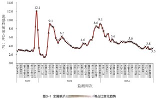  中国疫情地图最新动态实时(今日疫情最新消息)