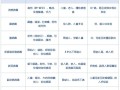  疫情病毒的全名叫什么呢(疫情病毒的全名叫什么呢英文)