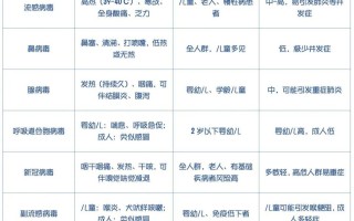  最近几年的病毒叫什么(最近几年的病毒叫什么名字)