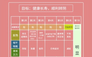  疫情是哪一年开始的呢图片大全大图(疫情是哪年开始的到现在多久了)