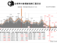  新冠肺炎疫情爆发时间(新冠肺炎疫情爆发时间是哪一年)