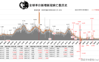  新冠肺炎疫情爆发时间(新冠肺炎疫情爆发时间是哪一年)
