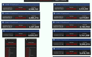  全球新冠疫情会在什么时间结束呢(全球新冠疫情大概什么时候可以结束)