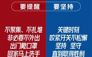  新冠疫情从什么时候结束的英文作文(新冠疫情什么时候过去)