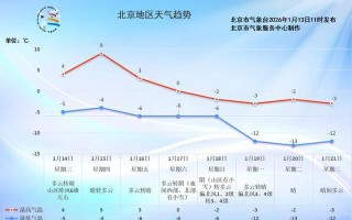  2020年北京疫情开始时间和结束时间(2020年疫情开始封城时间)