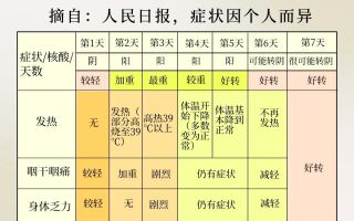  新冠疫情日几月几号(疫情开始于几月几日)
