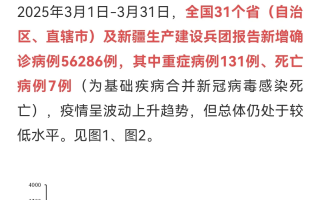  重庆疫情一览表最新数据(重庆疫情一览表最新数据图)