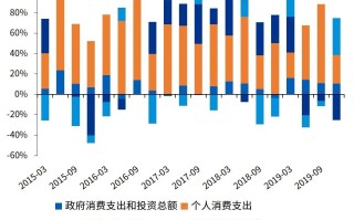  疫情对经济的影响大吗(疫情对经济的影响体现在哪方面)