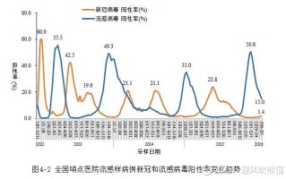  中国疫情最新信息更新最快(中国最新疫情最新消息全国)