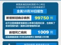  全球最新疫情信息更新时间(世界卫生预警新疫情最新消息最新)