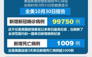  全球最新疫情信息更新时间(世界卫生预警新疫情最新消息最新)