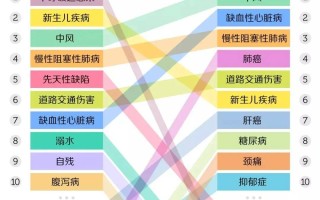  中国疫情死亡年龄比例最新是多少(中国疫情死亡年龄段)