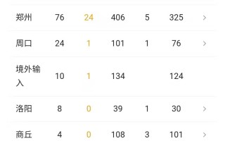  河南疫情详情(河南疫情详情最新消息)