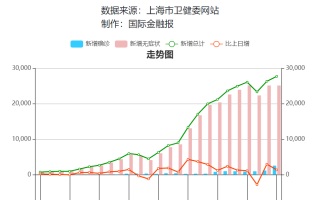  上海疫情封控从哪天开始的(上海疫情封控从哪天开始的啊)