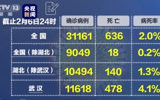  中国疫情死亡比例是多少(中国疫情死亡比例是多少人)