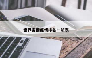 世界各国疫情排名一览表