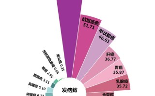  全球疫情数据排序图最新(全球疫情排名一览表)